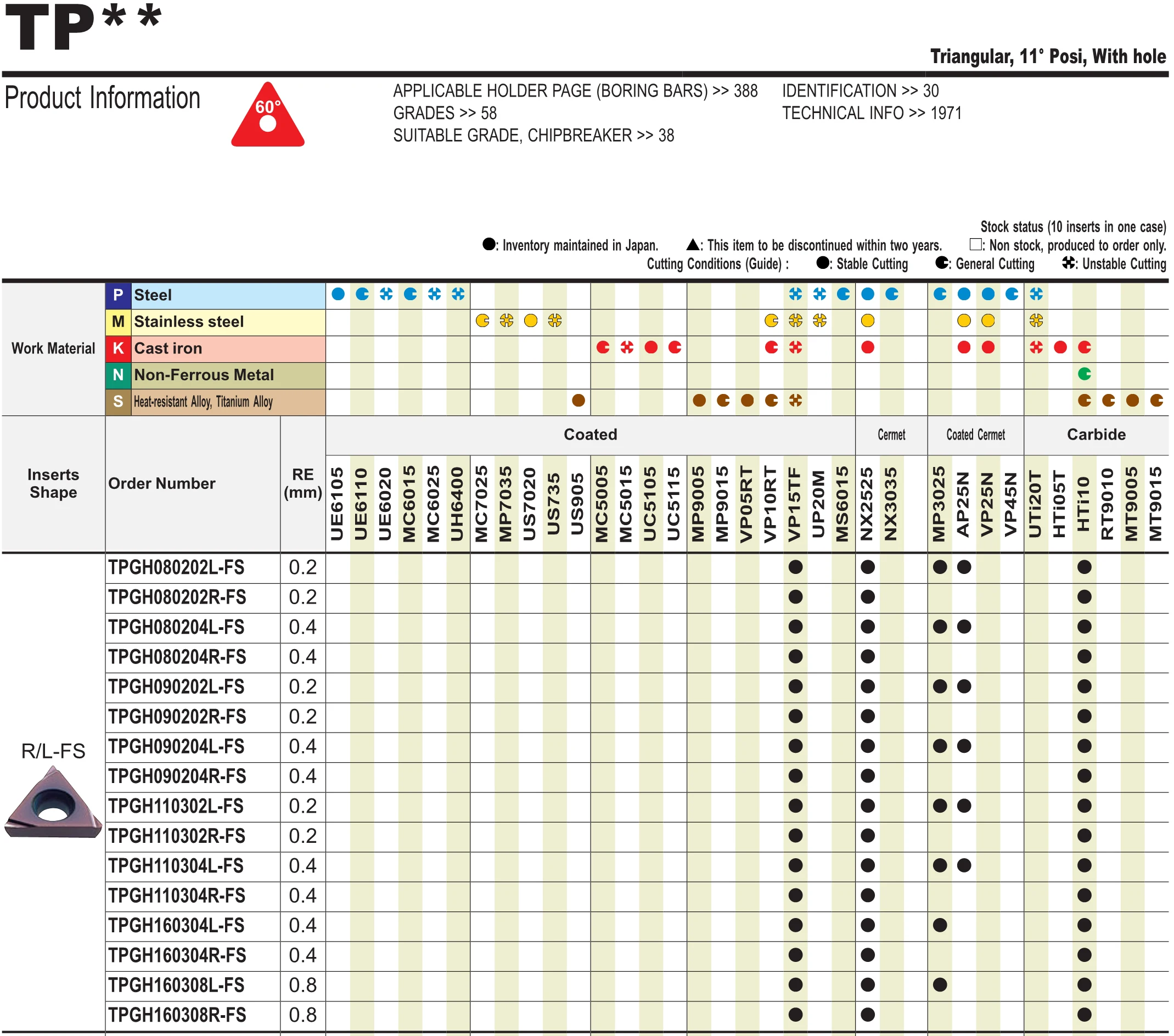 MITSUBISHI TPGH080204L-FS TPGH090202L FS TPGH090204 TPGH110302L-FS TPGH110304 TPGH160304 L FS NX2525 TPGH карбидные вставки CNC