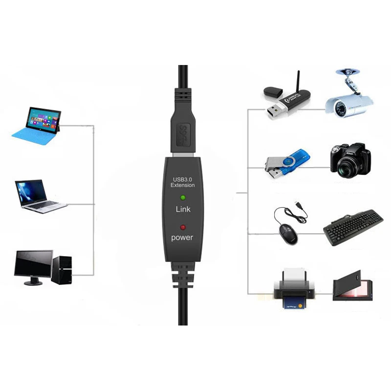 Extensor USB activo 5M