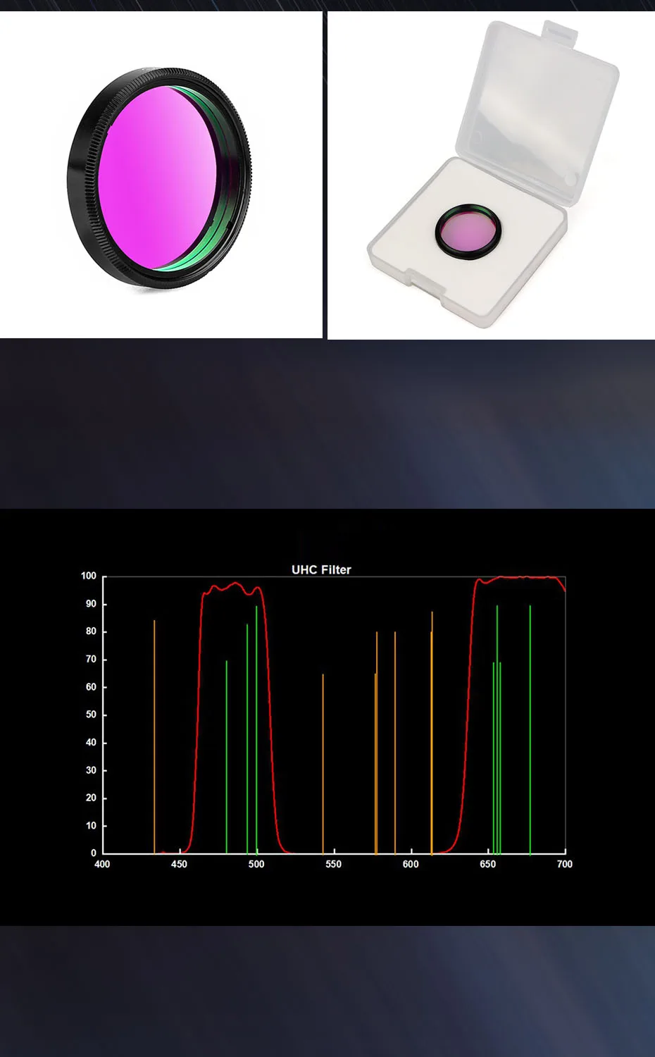 Svbony Telescope Filter 1.25'' Uhc+cls+moon+uv/ir Cut Filters Set For Deep Sky Visual
