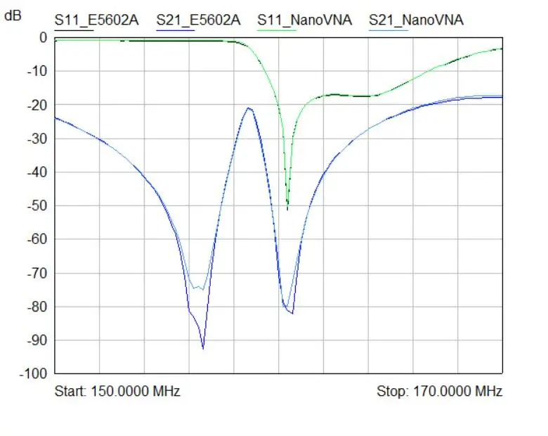 Новейший мини NanoVNA 2,8 дюймовый сенсорный lcd HF VHF UHF UV векторный сетевой анализатор 50 кГц-300 МГц антенный анализатор+ батарея