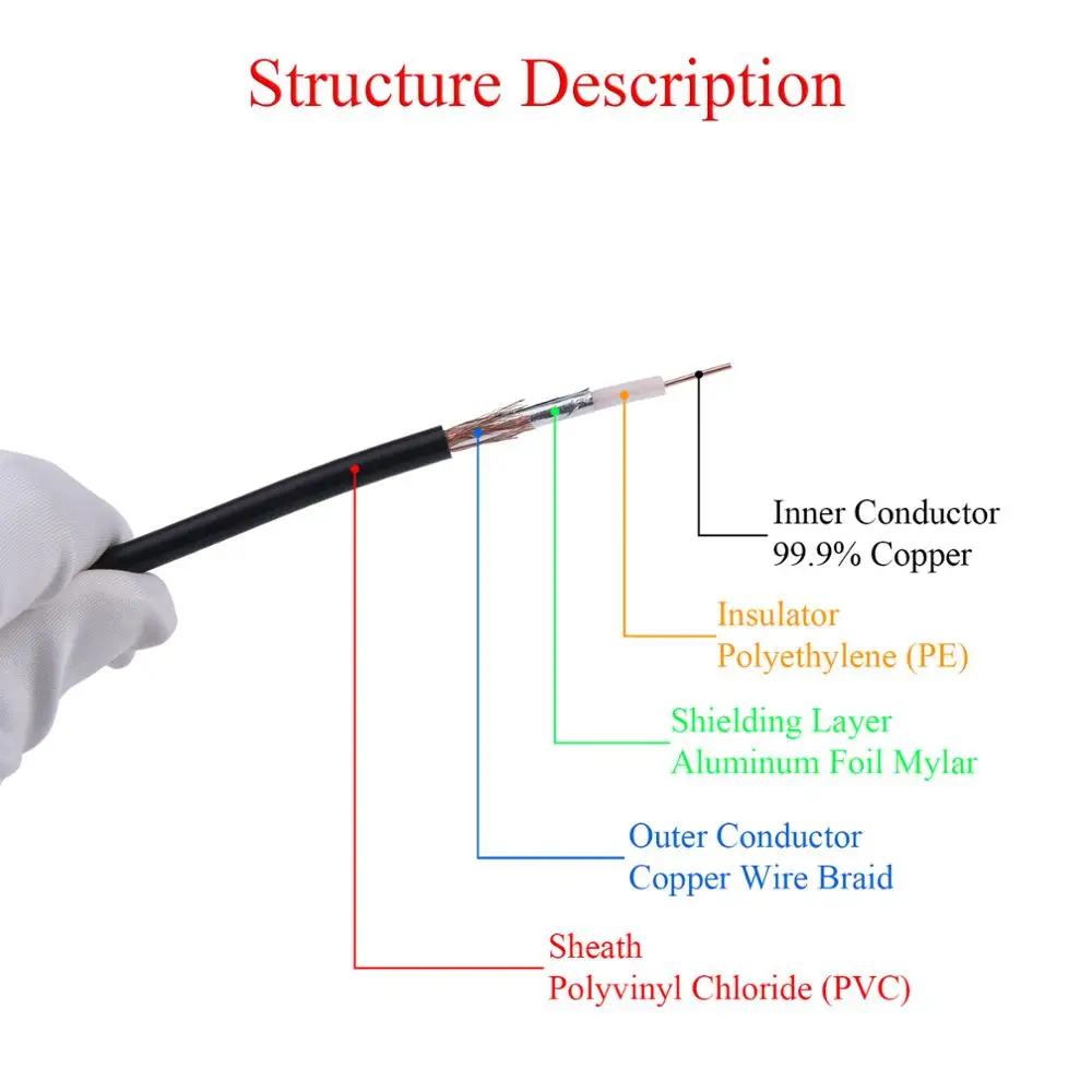 Antenna Pigtail Cable 1-20M RG58/50-3 RF Coaxial Cable N Male to Male Extension For 4G LTE Antenna Signal Booster