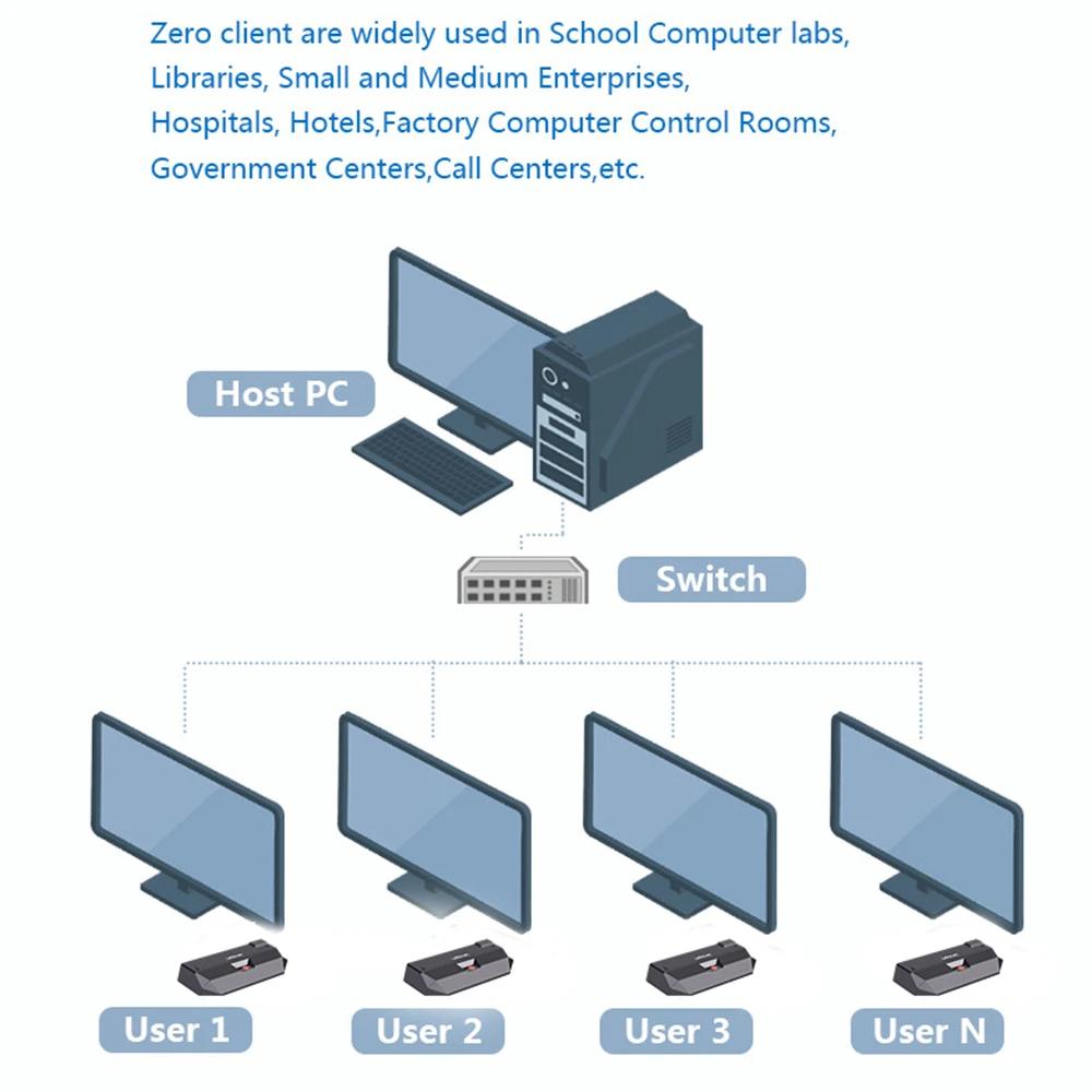 R1-Linux3-4-Thin-Client-Quad-Core-1-8GHz-RDP8-0-PC-Station-Computing-Cloud-Terminal (3)