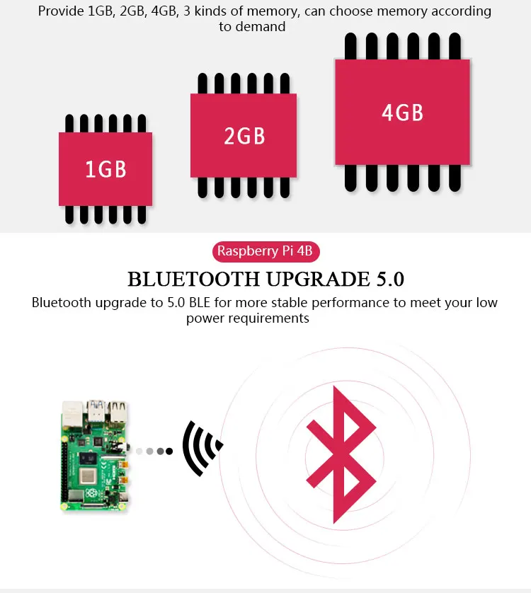 Original Raspberry Pi 4 Model B 1G Kit Pi 4 board Micro HDMI Cable Power Supply With Switch Case With Fan Heat Sinks