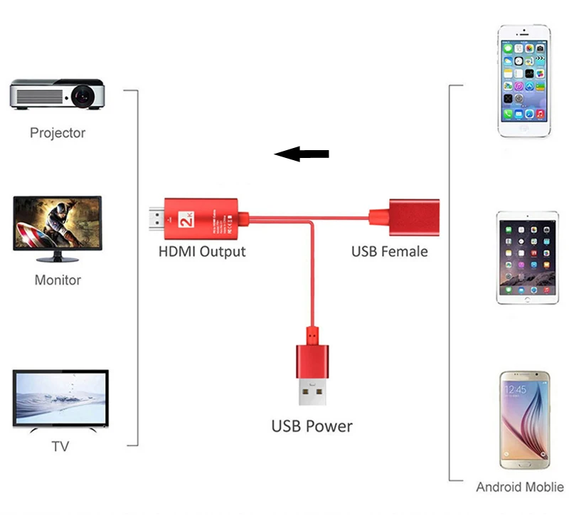 USB 3.1 Type C iOS Micro USB to HDMI Cable Adapter 2K TV HDTV Video Converter for iPhone 11 Pro 7 8 Samsung Galaxy S9 S8 Note 9