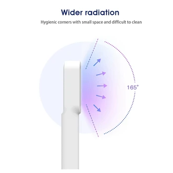 

Pet UV Disinfection and Mite Removal Germicidal Lamp WithPet Brush(White)