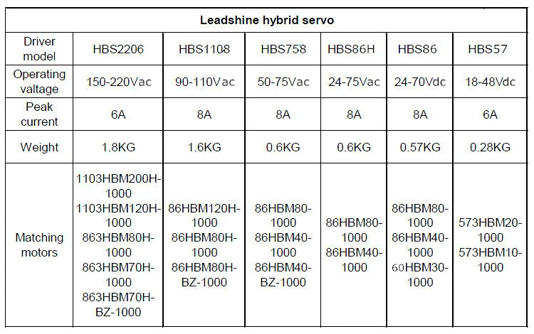 Leadshine Easy Servo Drives HBS758S+ 86HBM80-1000 Гибридный серво-двигатель в комплекте может входить 75 В переменного тока выход 8 нм