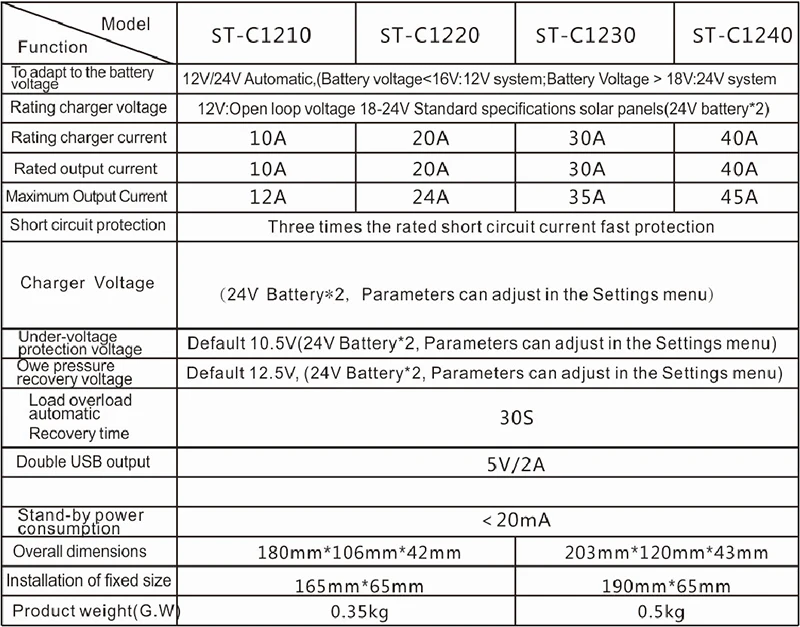 ST-C1220参数表格英文
