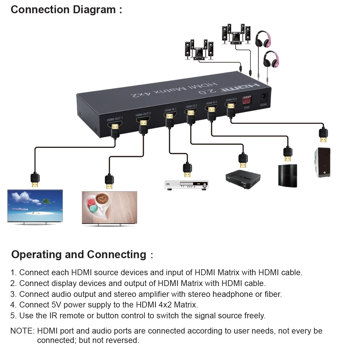  4K 60Hz 2.0 HDMI Matrix 4x2 HDR Switch Splitter 4 In 2 Out YUV 4:4:4 Optical SPDIF 3.5mm Jack Audio