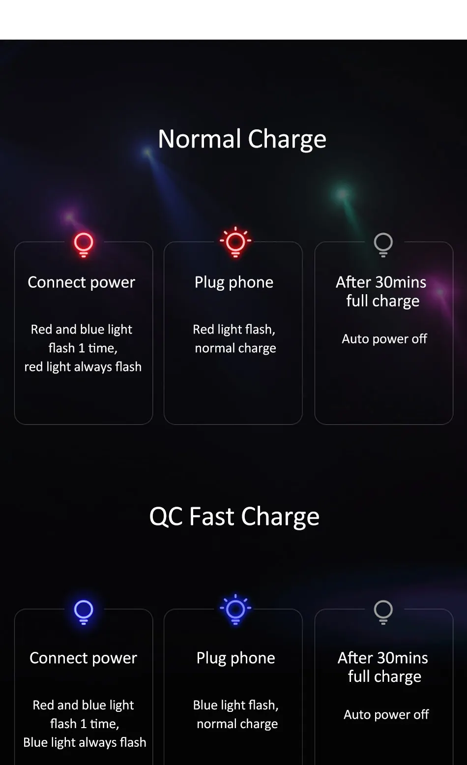 USAMS type-C кабель Smart power Off Auto Cut-offFast зарядный нейлоновый кабель USB C QC3.0 шнур для передачи данных для Xiaomi samsung HUAWEI кабель