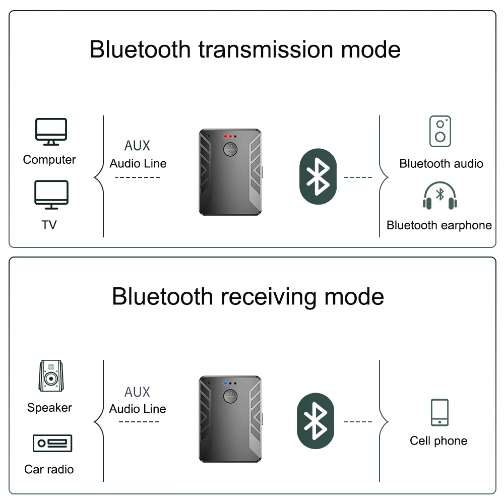 Bluetooth Adapter, Bluetooth Audio Receiver, Bluetooth Transceiver Adapter, Audio Adapter, Wireless Earphone Receiver Wireless Bluetooth 5.0 Receiver TV Transmitter for Headphones Connect Two Bluetooth Headsets Stero Audio RX With Microphone