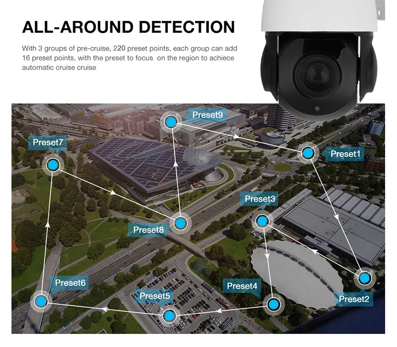 IP66 Открытый POE 2MP Автоматическое отслеживание PTZ камера распознавание человека распознавание гуманоида H.265 IP камера IR 50 м авто трекер 30X зум