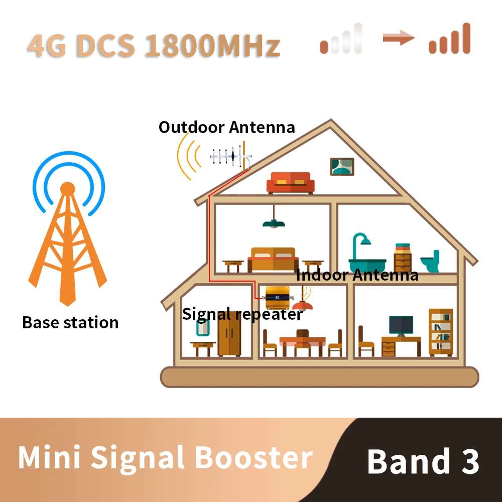 3G 4G LTE DCS 1800mhz Moblie Phone Booster GSM