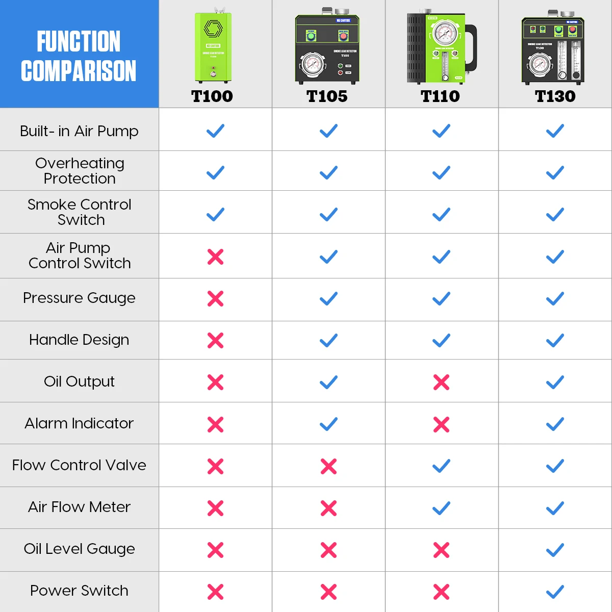 function comparison