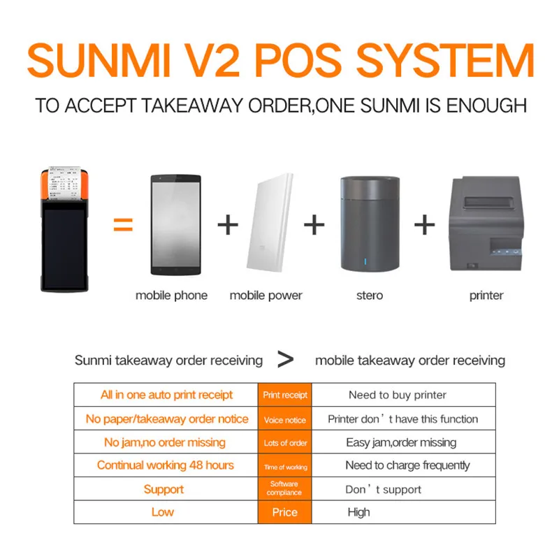 Pos терминал SUNMI V2 PDA Android Ручной ресторанный магазин кассовый аппарат беспроводной