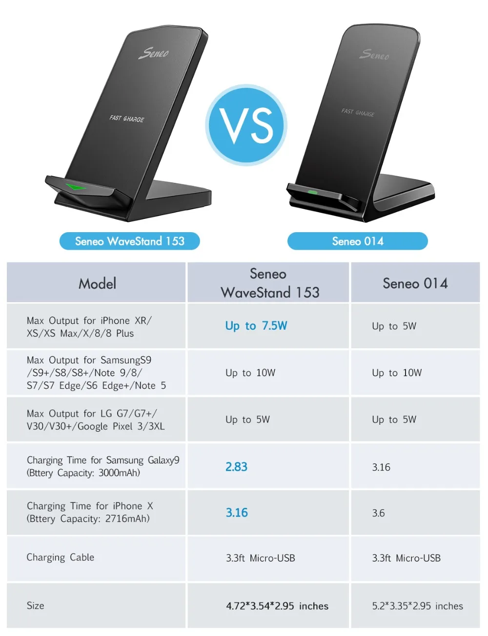 Seneo PA153 Wireless Charger Stand Quick Charger Dock 10W Fast Charging Samsung S10 S9 Note 9 10 7.5W For iPhone 11 XS XR X 8 (10)