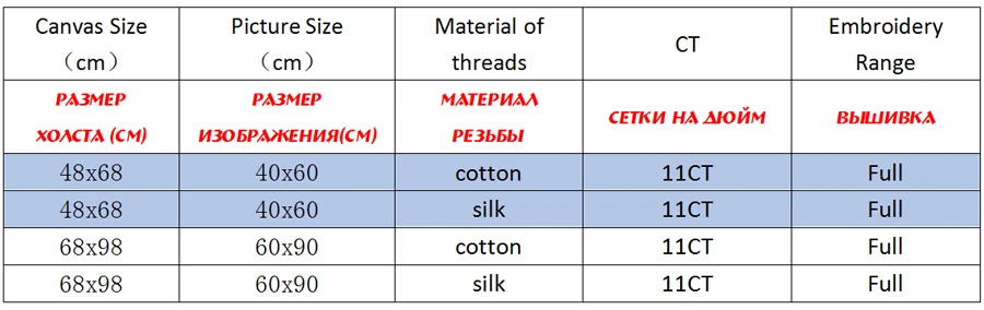 NCKA114-商品规则表格