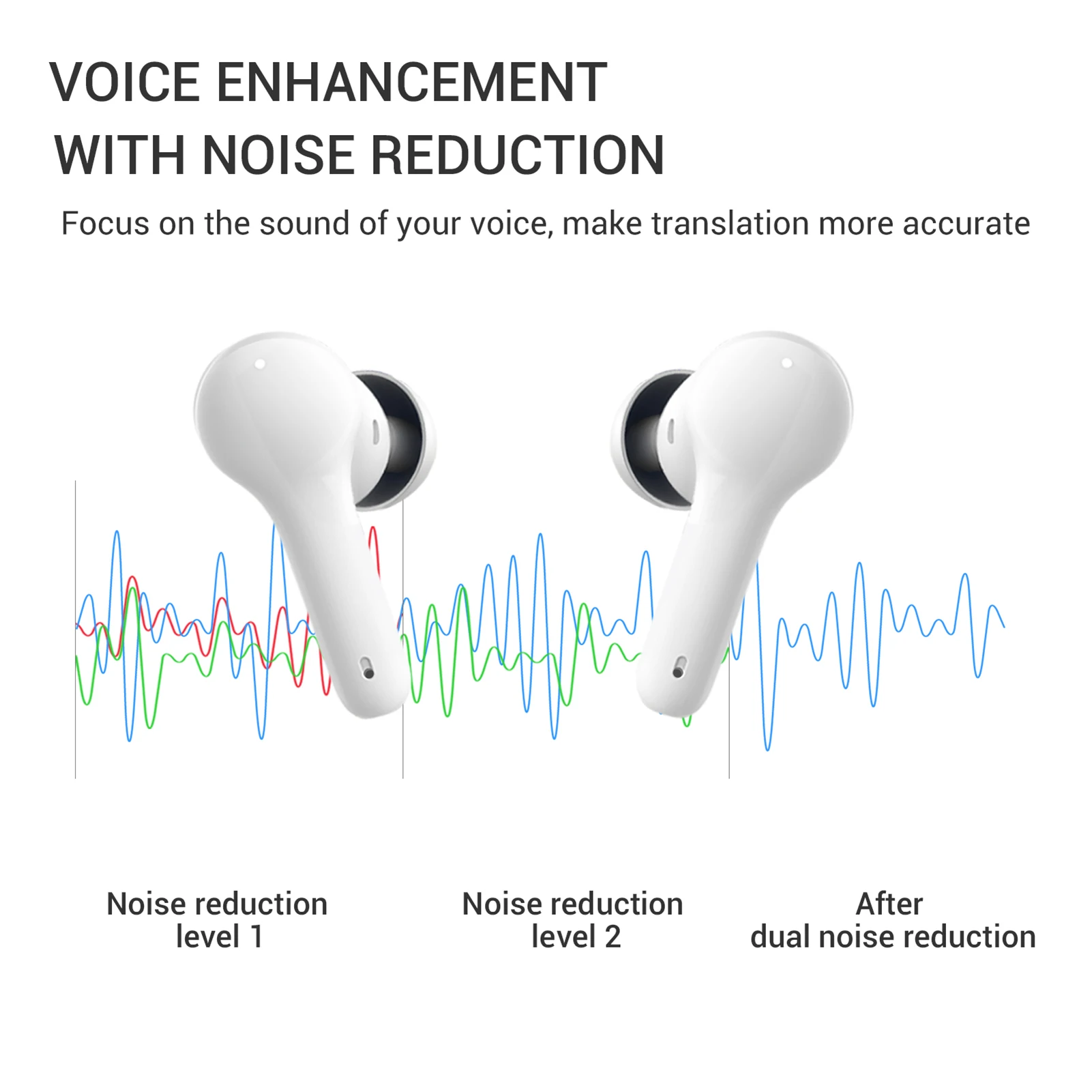 M6 Wireless Earbuds BT Headphones Translator Ear Buds w/ Microphones Charging Case Support Real-time Translation in 71 Languages