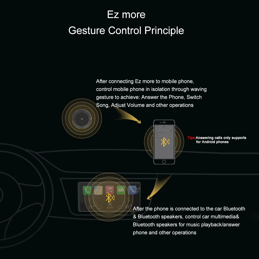 XiaoMi беспроводной Bluetooth умный автомобиль управление жестами Лер EZ больше громкости музыки Медиа пульт дистанционного управления автомобиля Handsfree AI управление