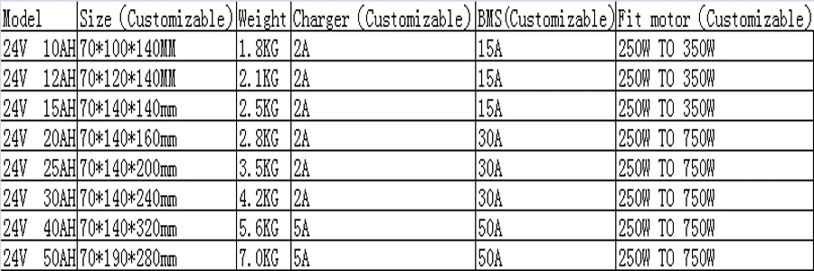 Customized Rechargeable Battery 24V 36V 48V 60V 72V 15AH 20AH 40AH 25AH 30AH Ebike Lithium Battery fit 350W 500W 750W Motor