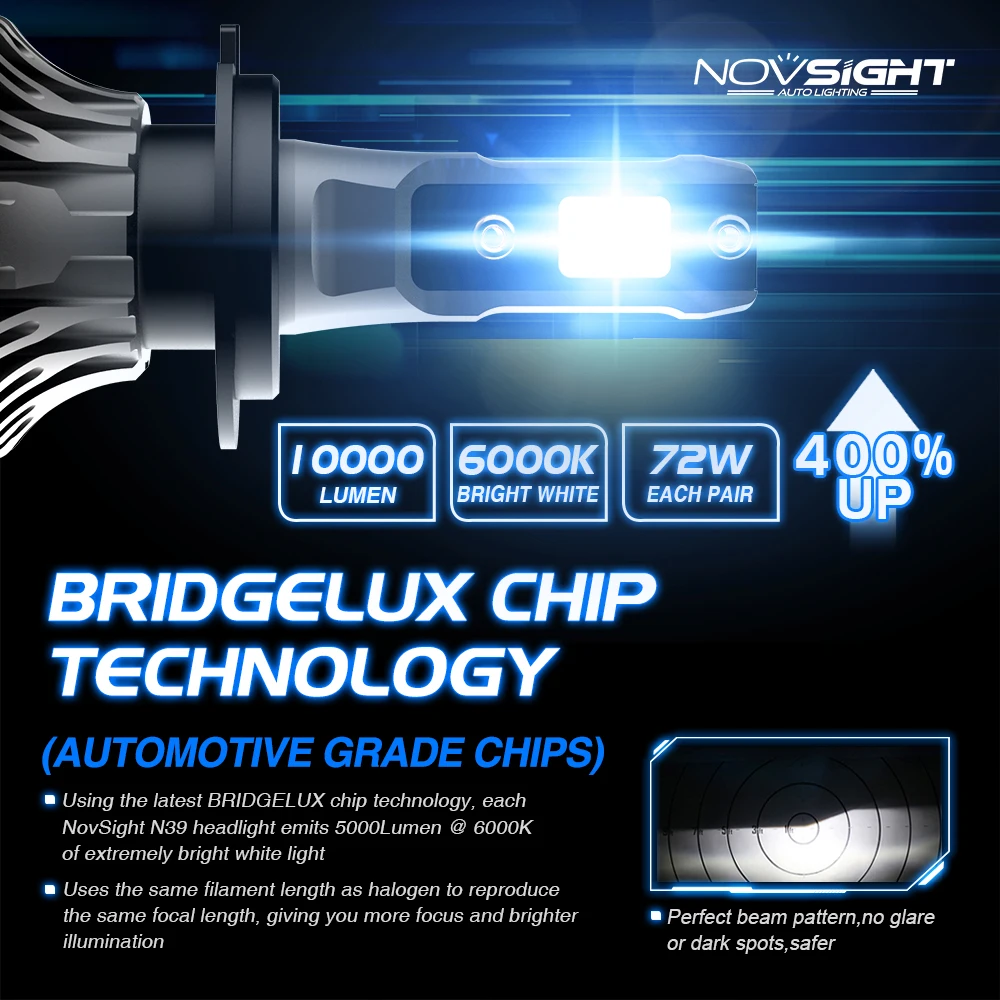 LED Car Headlights NOVSIGHT N39 H7 LED Headlight for Car H4 H1 H3 H11 9005 9006 9012 6000K 10000LM 72W 12V Auto Headlamp Fog Light Bulbs led car lights led lights led bulbs led headlights led car headlights car headlamps