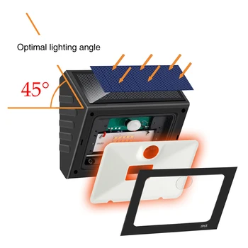 

Energy Saving Waterproof Wall Light Practical Body Induction High Brightness Easy Install Led Solar Powered Eco-friendly Outdoor