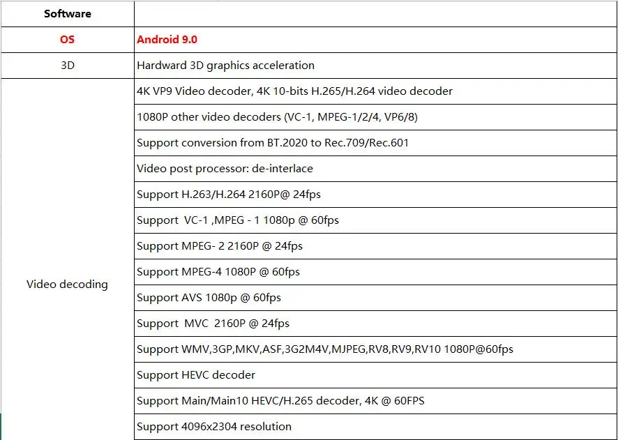 H96 мини H8 Смарт ТВ приставка Android 9,0 Rockchip RK3229A 2 Гб ОЗУ 16 Гб ПЗУ 2,4G/5G двойной wifi BT4.0 4K HDR H.265 телеприставка
