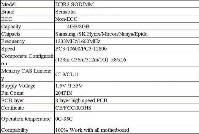 Память для ноутбука, оперативная память, модуль памяти для ноутбука DDR3 DDR4, 4 ГБ, 8 ГБ, 16 ГБ, 1333 МГц, 1600 МГц, 2400 МГц, 2666 МГц