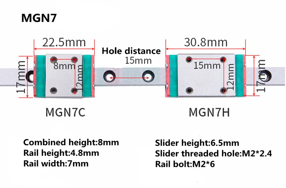 MGN7