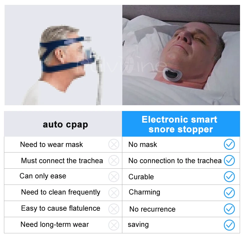 Комфортное умное устройство против храпа апноэ сна Анти Храп спящий аппарат с приложением и монитором сна android или IOS Замена CPAP