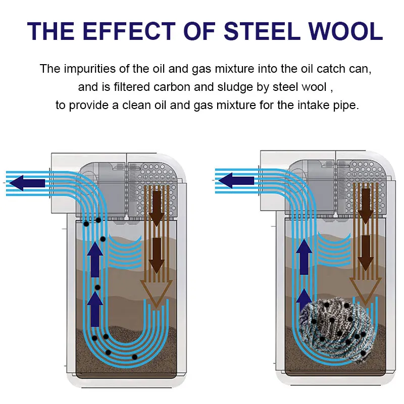 Oil Catch Reservoir Tank Baffled Aluminum Filter Universal ...