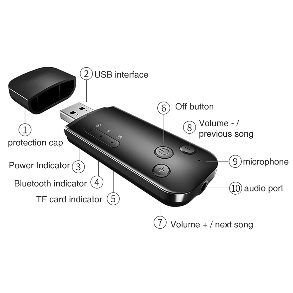2 в 1 подключи и играй Bluetooth адаптер для ТВ ПК автомобильный аудио TF карта беспроводной приемник передатчик USB AUX FM стерео разъем 3,5 мм