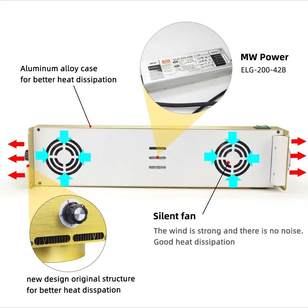CREE CXB3590 200W COB светодиодный свет для выращивания всего спектра с регулируемой яркостью 26500LM = HPS 400W лампа для выращивания растений в помещении
