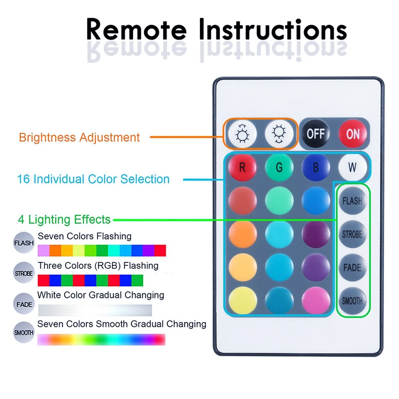Пульт дистанционного управления RGB декоративная купольная лампа светодиодный потолочный светильник для салона 8 шт. комплект для Camper Van фургон-дом на колесах