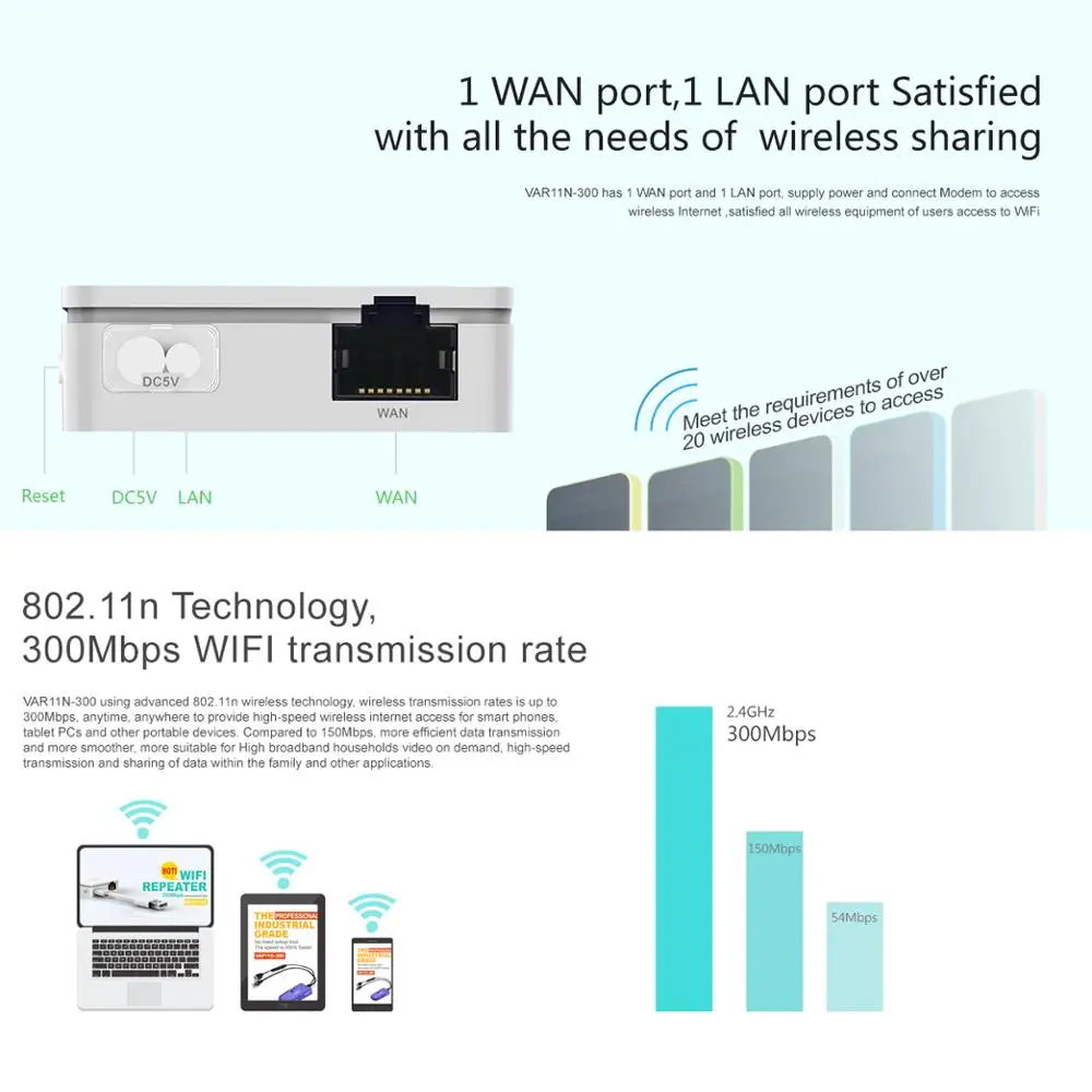 Беспроводной мини роутер VONETS wifi ретранслятор ap усилитель сигнала