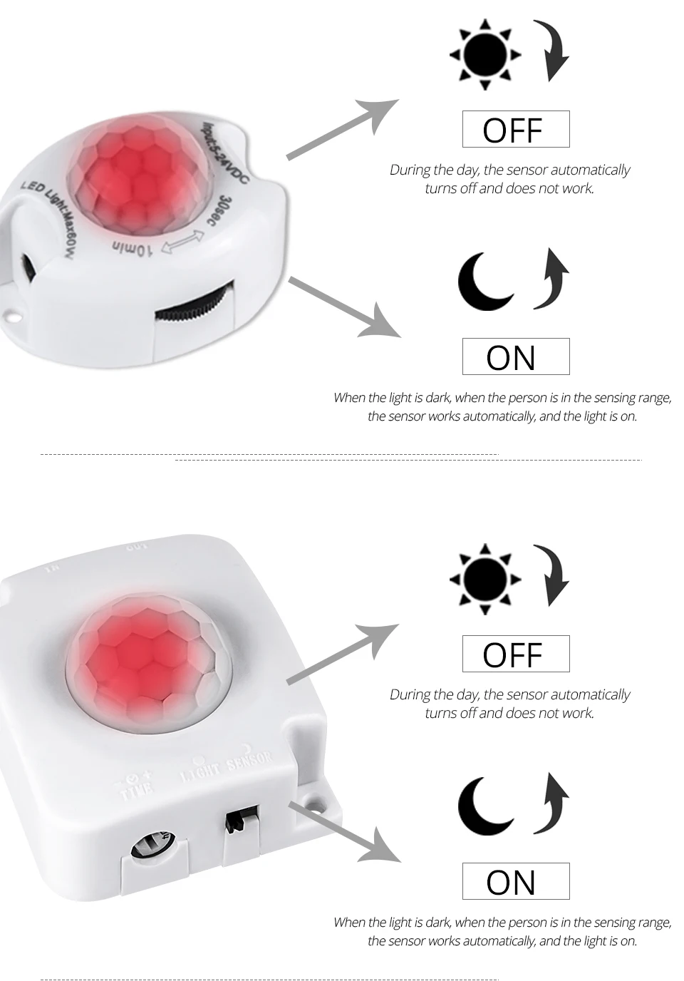EeeToo светодиодный светильник s для кухни беспроводной PIR датчик движения светодиодная подсветка под шкаф полосы ЛЕСТНИЦЫ шкаф прикроватный ночной Светильник