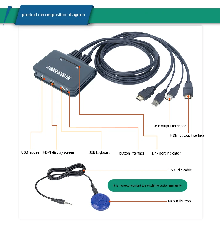 С 2 портами HDMI KVM переключатель HDMI2 в and1 вне со встроенным USB мыши и клавиатуры, общий рабочего стола контроллера и горячая клавиша переключения переключатель 1080P