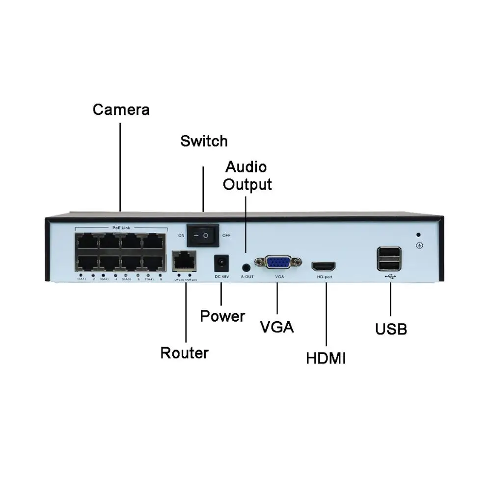 Цифровой видеорегистратор RUSFEIDA 4/8CH POE H.265 + NVR для HD 2/3/4/5MP IP камера домашнего