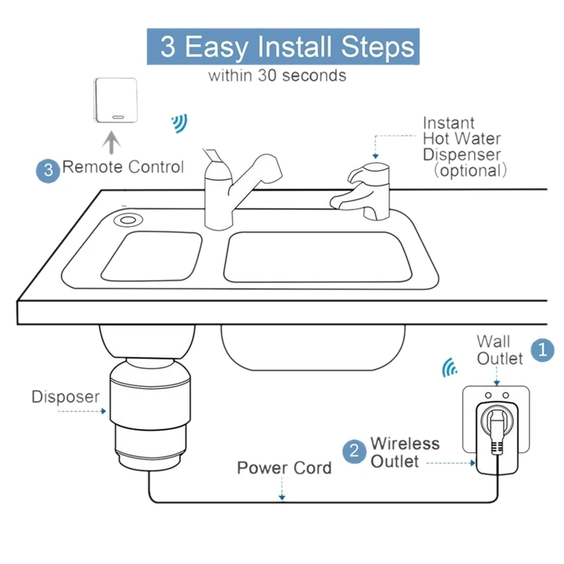 

JEYL Garbage Disposal Wireless Switch Food Waste Disposers Switch Remote Control EU Plug 16A for 1HP No Drilling Air Switch(Eu P