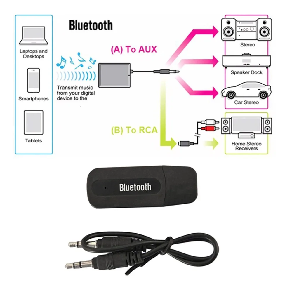 Соединение через usb и беспроводное, через Bluetooth музыкальный стерео приемник адаптер AMP Dongle аудио домашний динамик 3,5 мм разъем Bluetooth приемник подключения