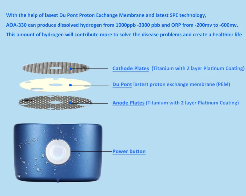 DuPont PEM мембрана водородная бутылка воды растворенный водород генератор воды с водородом ингаляционный комплект