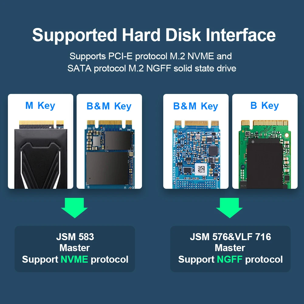 Чехол Rocketek M2 SSD NVME корпус M.2 для usb type C 3,1 адаптер для NVME PCIE NGFF SATA M/B ключевой диск коробка M.2 SSD чехол