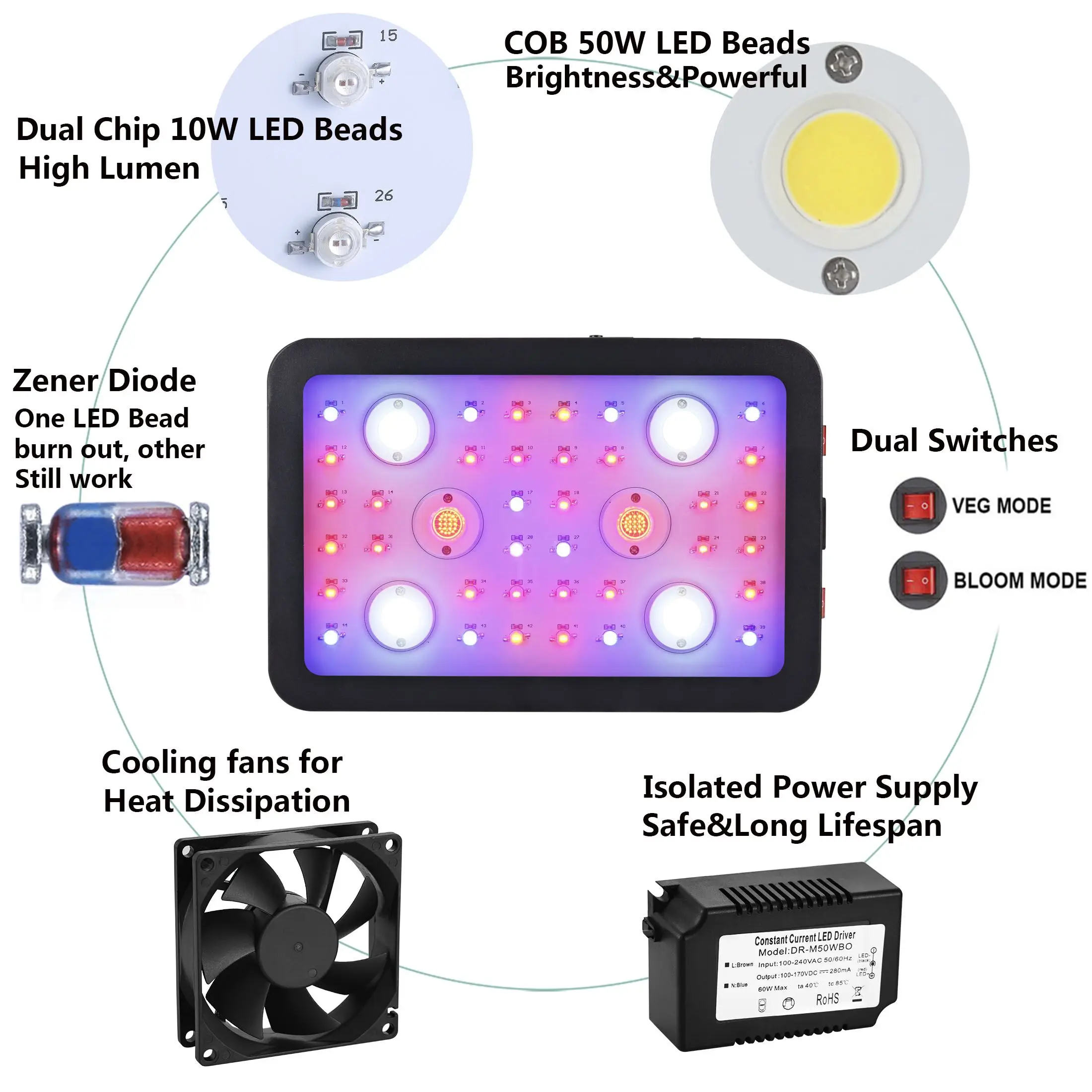 ARKNOAH 1200W Timing LED Grow Light Full Spectrum Double Chip Red/Blue/UV/IR Grow Lamps For Indoor Plants VEG BLOOM