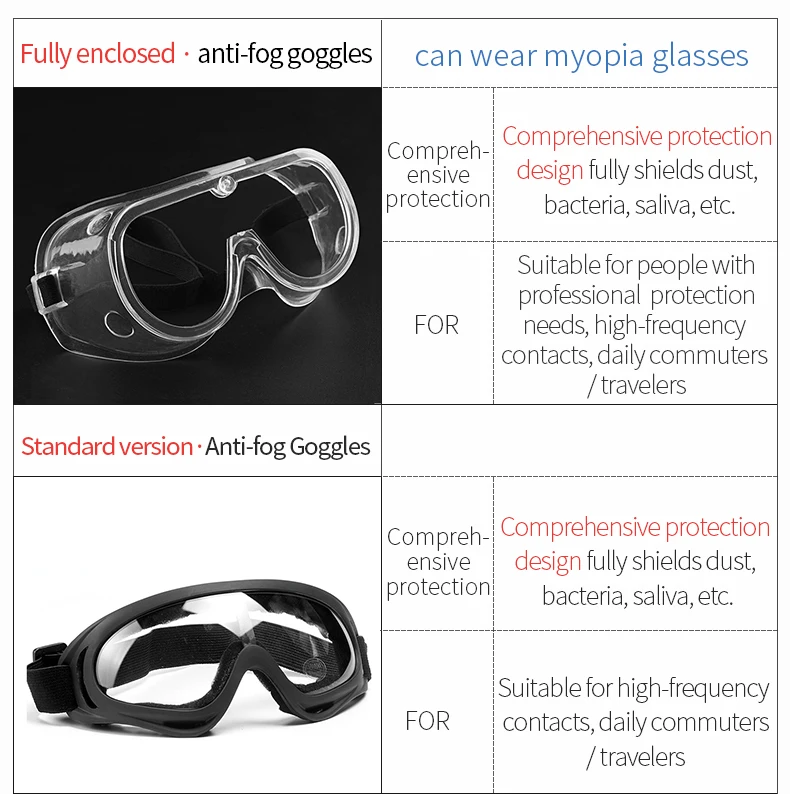 CoolChange Cycling Glasses Men Women Outdoor Sports MTB Bike Bicycle Transparent Goggles Eyewear Anti-Dust Anti-Splash