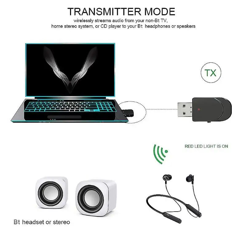 KN330 беспроводной стерео аудио музыкальный приемник передатчик Bluetooth 5,0 AUX адаптер быстрая скорость передачи отличное качество звука