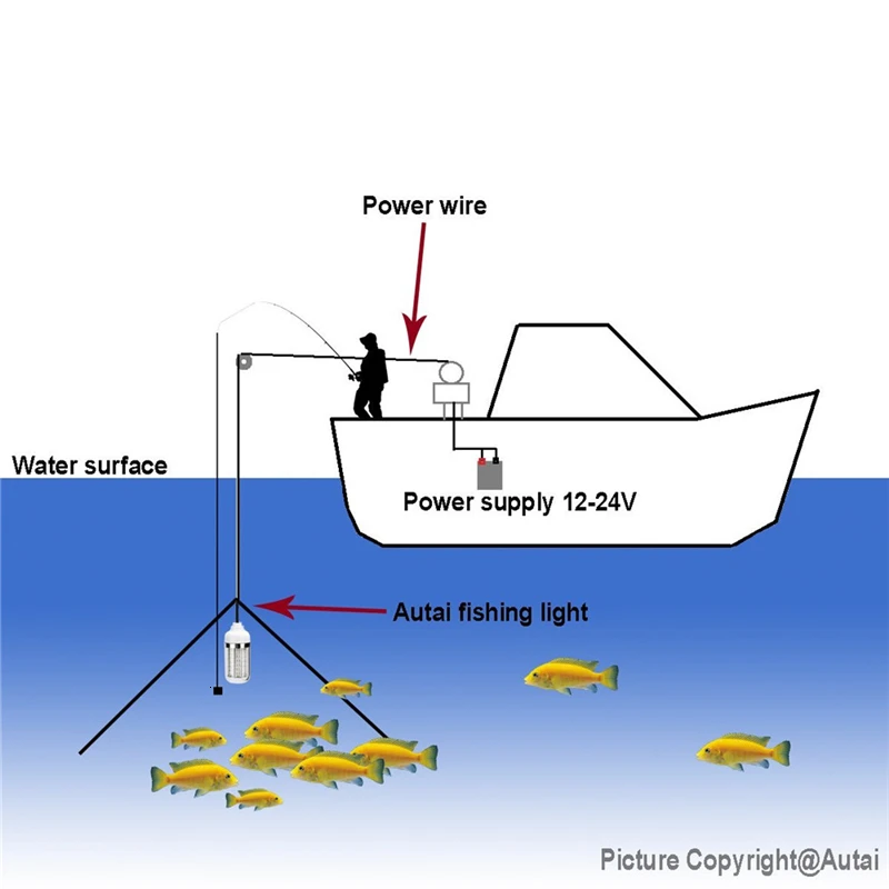 10 шт 12V Светодиодный фонарь для рыбалки 108 светодиодный SMD 2835 15 Вт Водонепроницаемая лампочка приманивания рыбы лампа рыболовная наживка для ловли рыбы приманка морской светильник