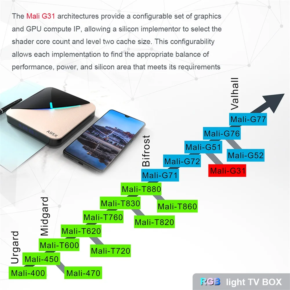 A95X F3 Android 9,0 RGB светильник Смарт ТВ коробка Amlogic S905X3 четырехъядерный 2,4G/5G Wifi BT Netflix Google медиа телеприставка A95XF3