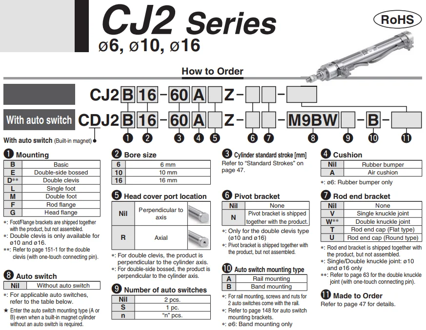 CJ2B CDJ2B Тип Мини пневматический цилиндр двойного действия один стержень 10 мм 16 мм Диаметр 5~ 200 мм ход воздушный цилиндр CDJ2B10 CDJ2B16