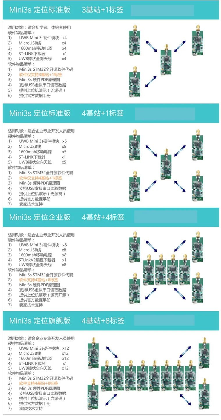 UWB внутреннее позиционирование UWB позиционирование dwm1000 чип UWBmini3s позиционирование рукав 4 базовая станция одна этикетка