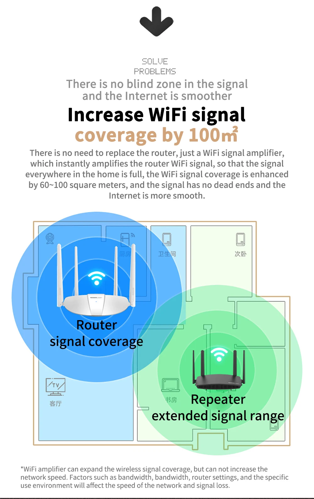 TOTOLINK A720R AC1200 WIFI Router  2.4GHz/5GHz wifi Repeater 4*5dBi External Antennas support IPTV best home wifi signal booster