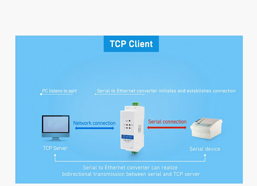 tcp client of working mode of DIN-rail RS485 serial to Ethernet converter